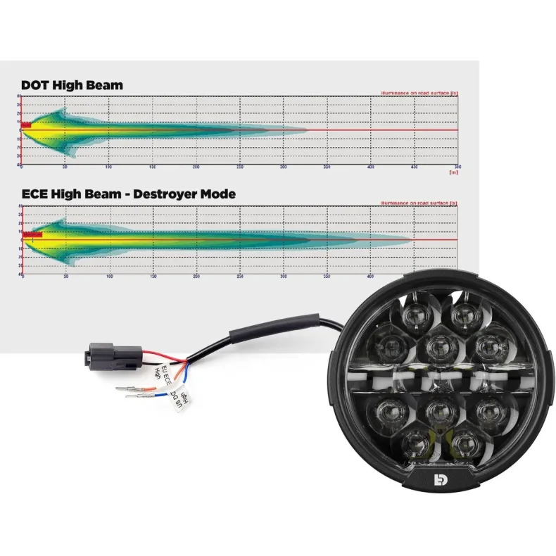 D14 Destroyer LED Headlight Upgrade Kit - Harley-Davidson Road Glide