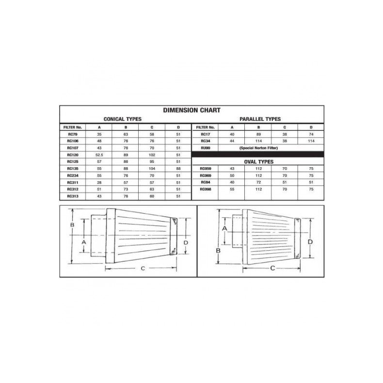 EBC S&B FILTERS CONICAL/LUFTFILTER