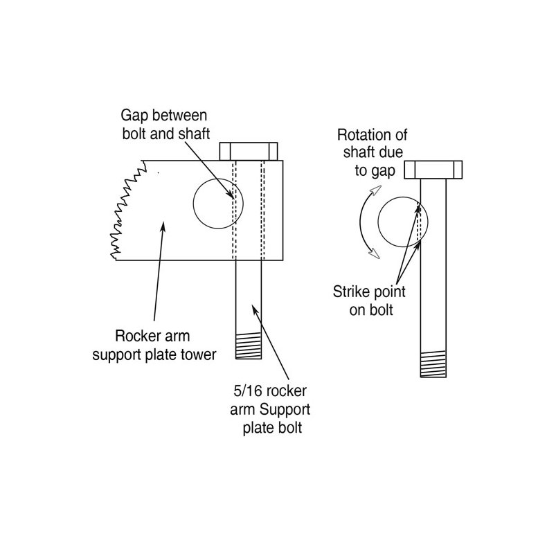 DK CUSTOM, ROCKER LOCKER KIT. EVO B.T. 