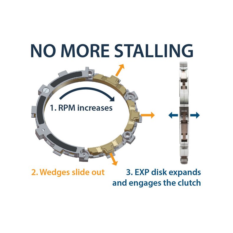 REKLUSE, RADIUSCX CENTRIFUGAL CLUTCH KIT XL