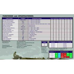 ACEWELL 4453 12000RPM