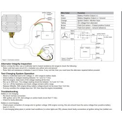 Regulator/ ensretter RECTIFIER BMW R.  