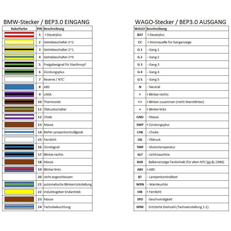MARU-LABS BEP 3.0 SLIM EDITION BMW K75 / K100 / K1100 / K1