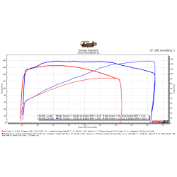 Harley Davidson, Fxlrst, Low Rider St. Reg. 24. Januar 2025, km1624.