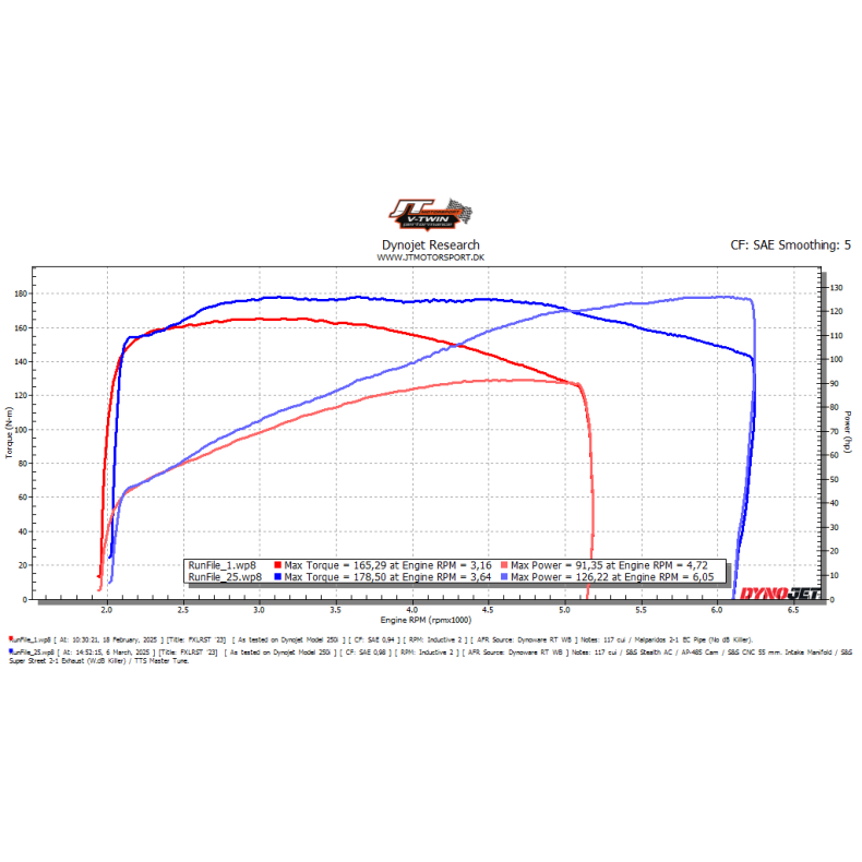 Harley Davidson, Fxlrst, Low Rider St. Reg. 24. Januar 2025, km1624.